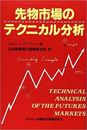 先物市場のテクニカル分析